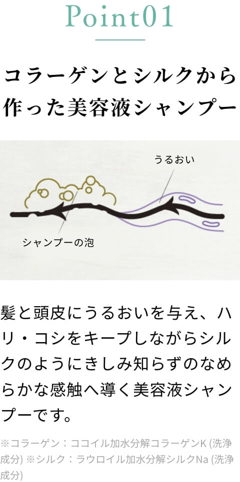 コラーゲンとシルクから作った美容液シャンプー