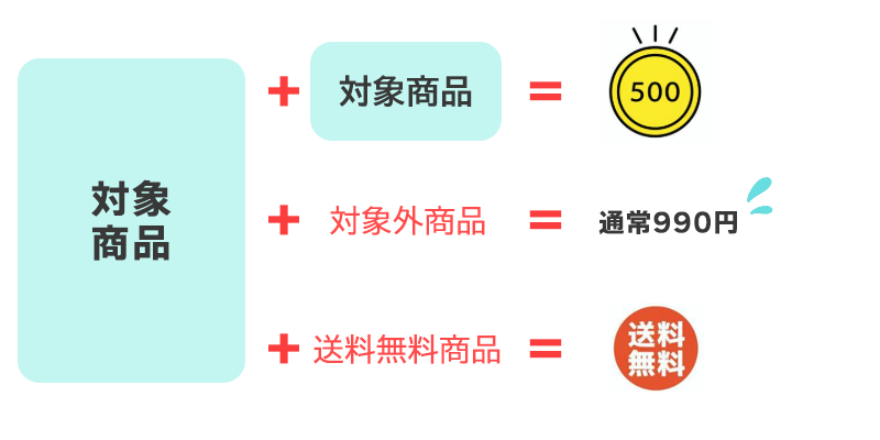 購入例