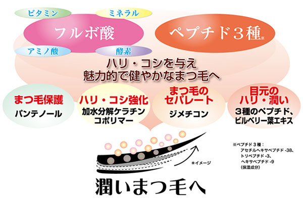 キャメルアイラッシュエッセンス