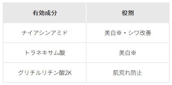 スリーフォーカス処方