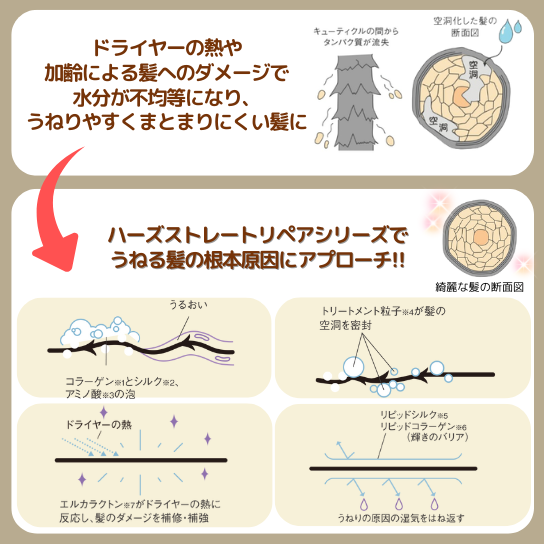Hzストレートリペアヘアオイル 2本 | テレビ通販サイトの
