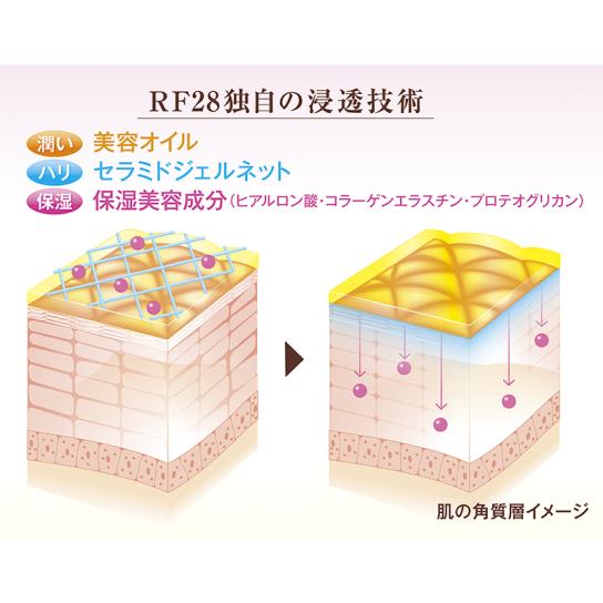 RF28 ミラクルワン リッチ＆モイスト 4本【送料無料】[H251001