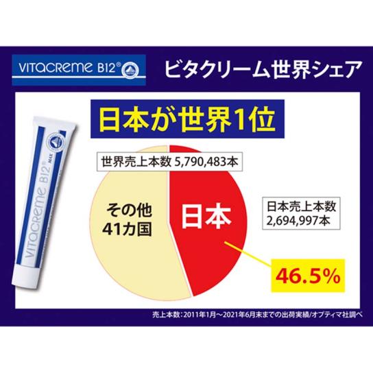 今季一番 ビタクリームMAX・5.3本分・大容量特別セット フェイス