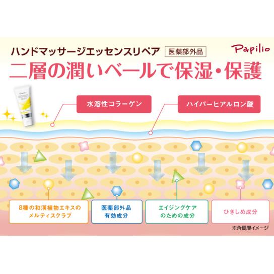 パピリオ ハンドマッサージエッセンスリペアSS 100g 2本 [D251126