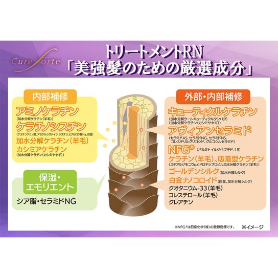 キュアフォルテ シャンプー＆トリートメント 1セット ※1週間限定