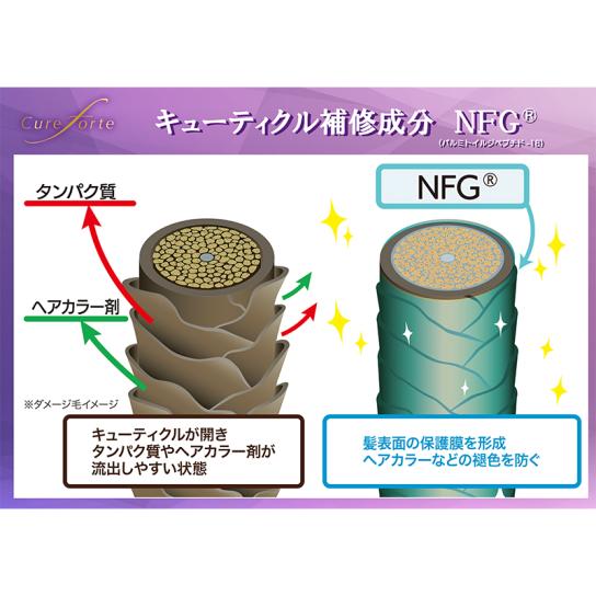 キュアフォルテ シャンプー＆トリートメント 1セット ※1週間限定