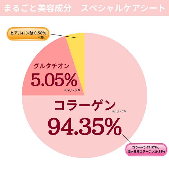 2050 ブースターセラムミスト 特別セット | テレビ通販サイトの
