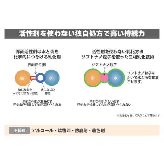 サンスクリーン クリアUV 2本 | テレビ通販サイトのカンテレSHOPPING