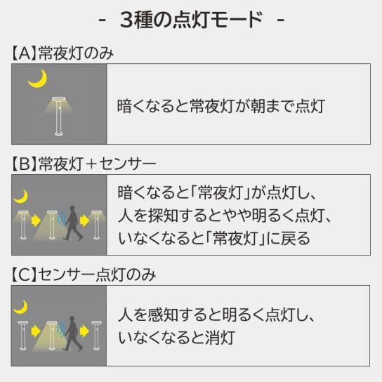 ガーデンソーラーセンサーライト2W丸型(ブラック) 同色2本