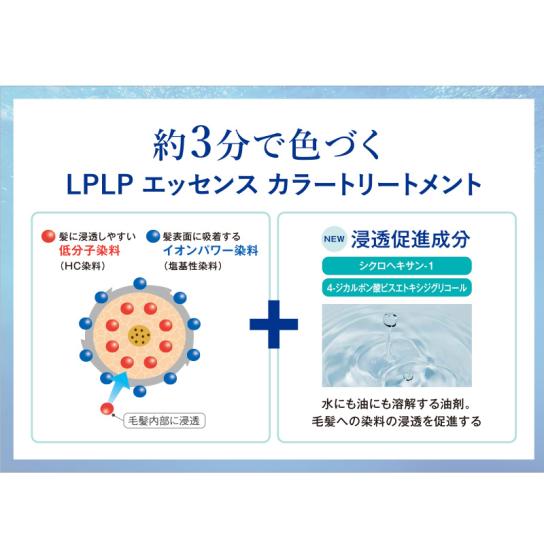 LPLPルプルプ　エッセンスカラートリートメント３本セット LPLP 【公式】ルプルプ(LPLP) オリジナル ヘアカラー