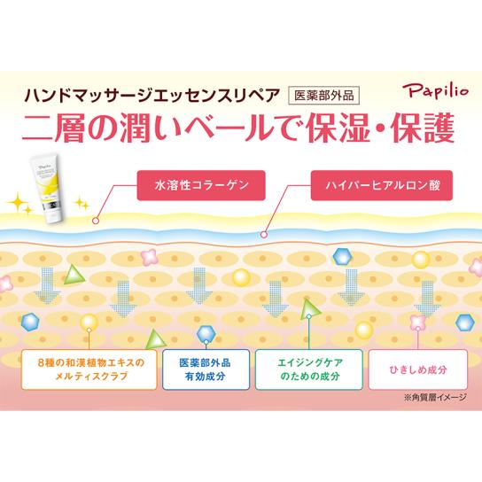 パピリオ ハンドマッサージエッセンスリペア 特別セット ※1週間限定