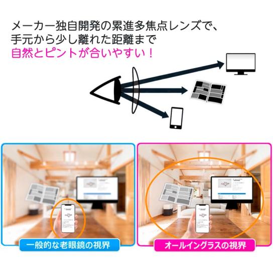 オールイングラス 1本 | テレビ通販サイトのカンテレSHOPPING