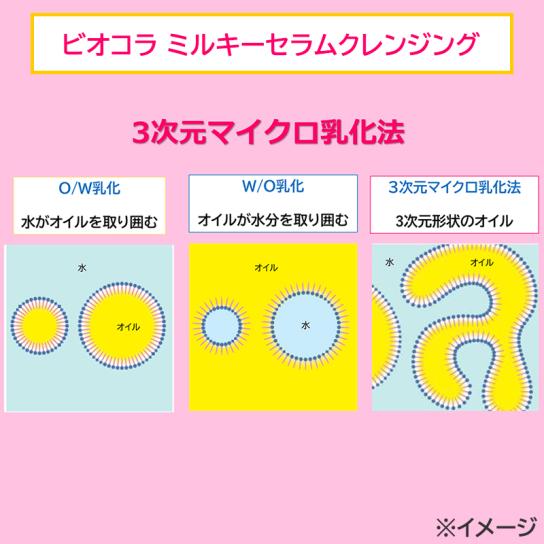 ビオコラ ミルキーセラムクレンジング 3本 (パウチ2枚付)※1週間限定