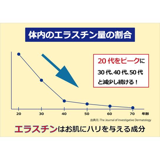 コラボーテ・アップ テンスールリッチローション 2本 ※1週間限定